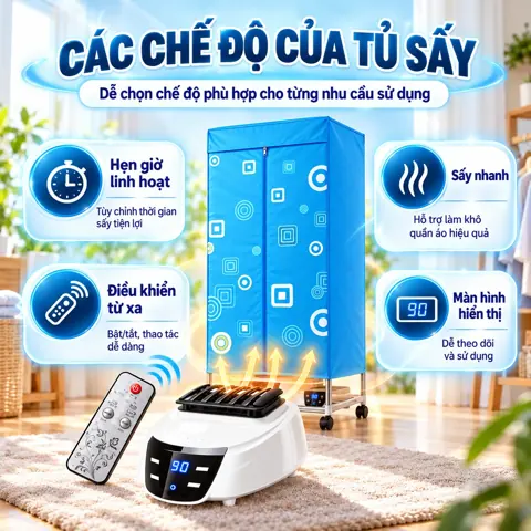Các chế độ điều khiển